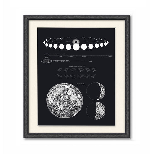 Vintage moon map, Saturn and Venus print. Black background with white illustrations. Print in black wood frame with white mat.