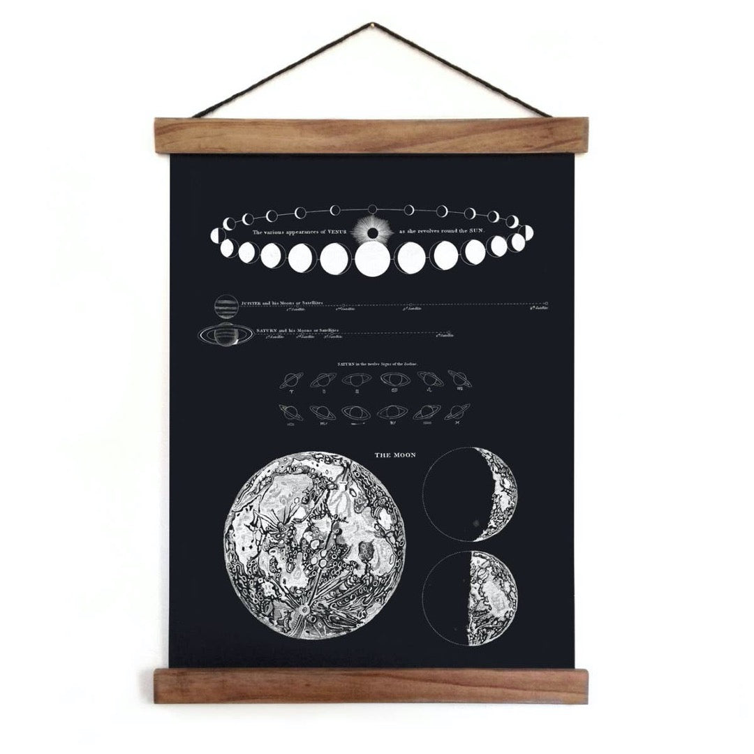 Vintage moon map and venus chart print, black background with white illustrations. Stained wood trim and hanging cord. 
