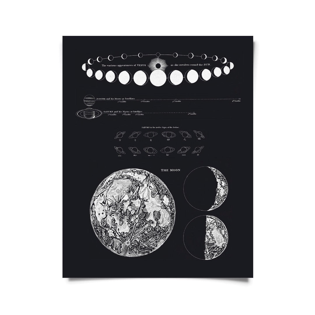 Vintage moon map, Saturn and Venus print.  Black background with white illustrations.