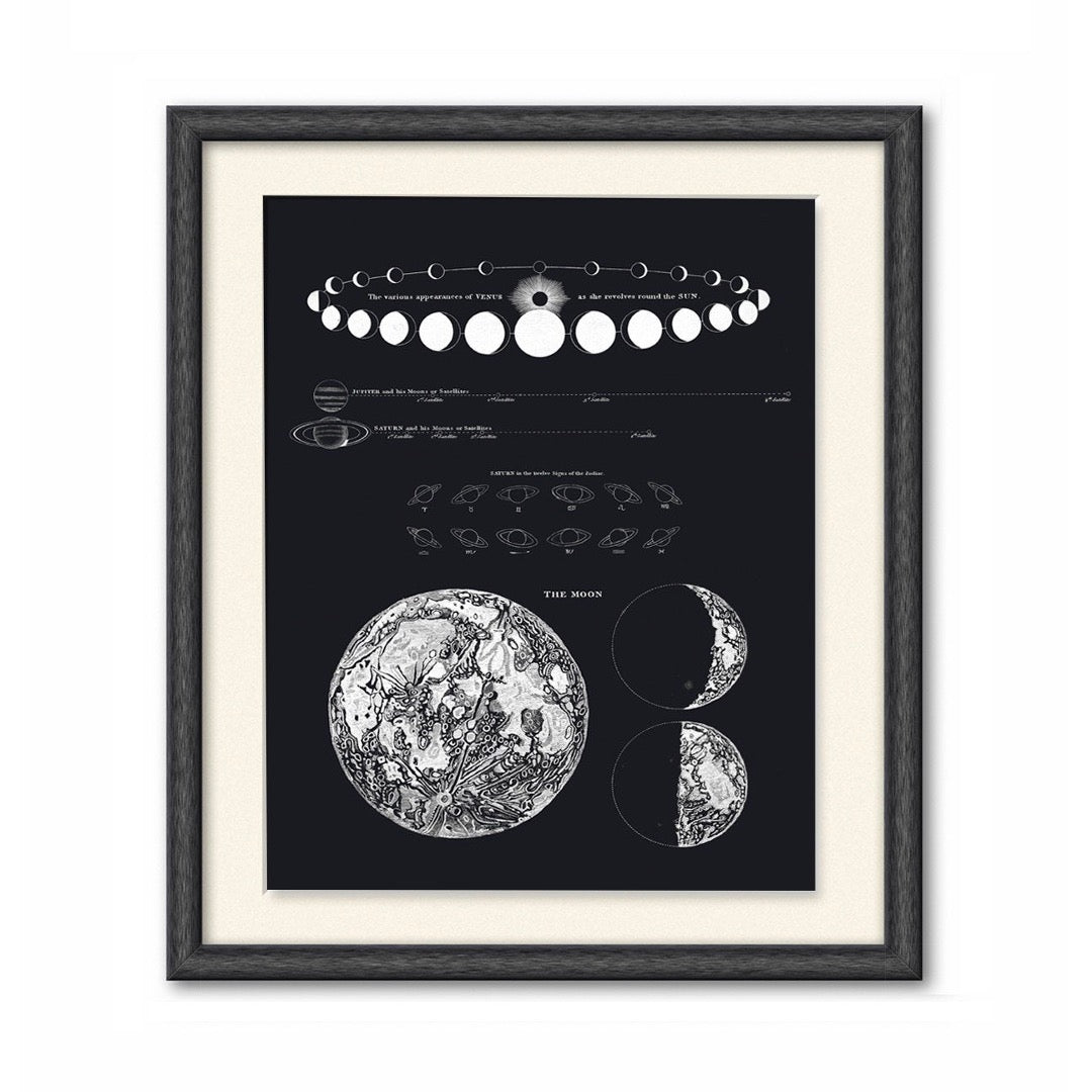 Vintage moon map, Saturn and Venus print.  Black background with white illustrations. Print in black wood frame with white mat.