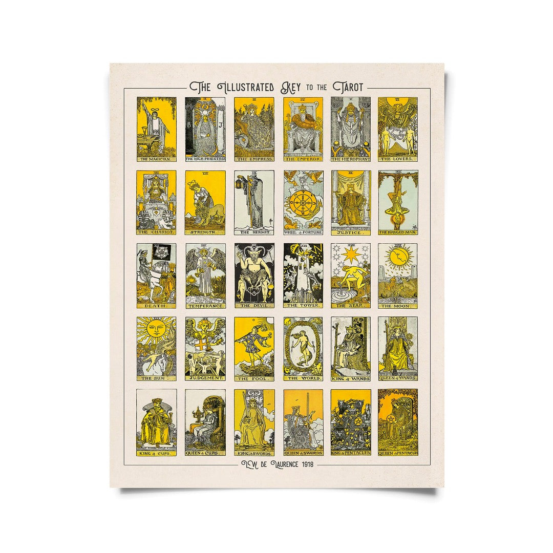 Vintage tarot card chart print with 30 unique fortune teller gypsy carnival illustrations. Assorted colors of mustard, light blue, black, and cream.