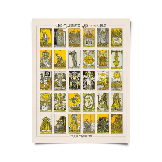 Vintage tarot card chart print with 30 unique fortune teller gypsy carnival illustrations. Assorted colors of mustard, light blue, black, and cream.